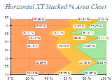 Free Chart 2d area xy stacked percent horizontal